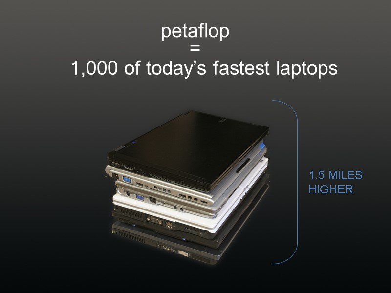 petaflop = 1,000 of today’s fastest laptops